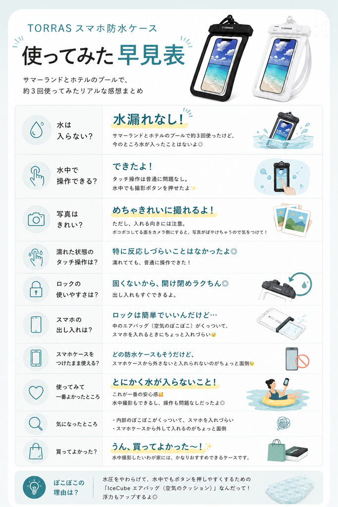 TORRASスマホ防水ケースを実際に使った感想の早見表